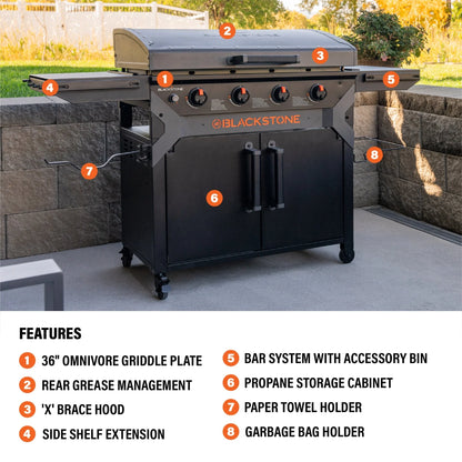 Iron Forged 36” Griddle with Cabinet